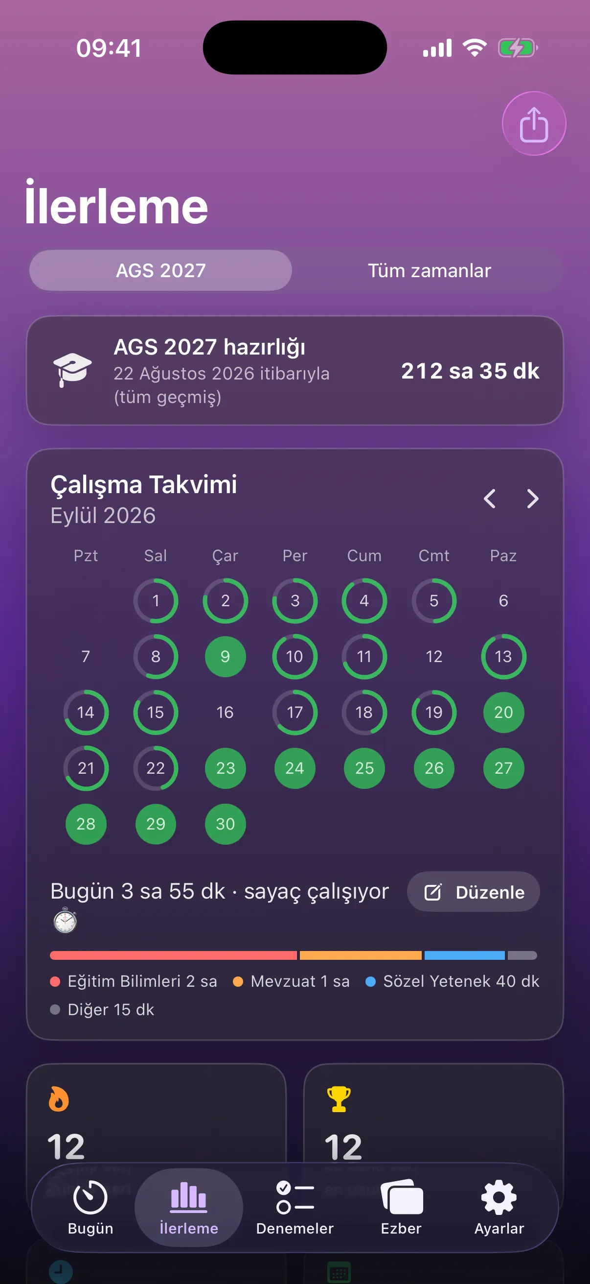 İlerleme ekranı: halkalarla dolan çalışma takvimi